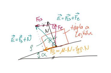 csavar-meghúzás-ábra