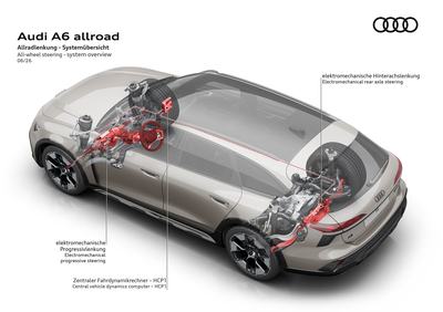 Chassis with progressive steering, all-wheel steering, and a central vehicle dynamics computer.