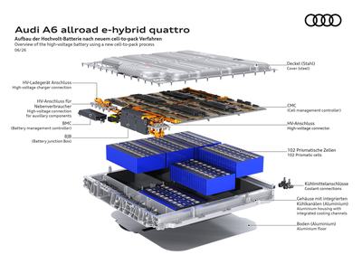 High-voltage battery in cell-to-pack design integrates cells, cooling, and control compactly for high energy density and efficiency.