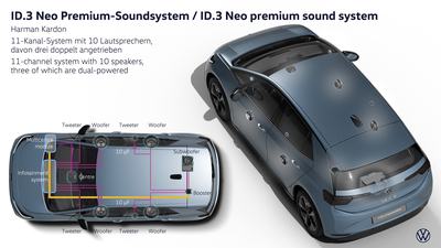 Premium sound system