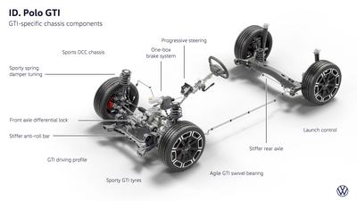 GTI-specific chassis components