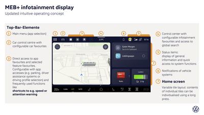 MEB+ infotainment display