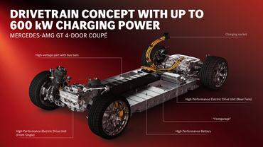 Drivetrain Concept with up to 600 kW Charging Power | Mercedes-AMG GT 4-Door Coupé Drivetrain Concept with up to 600 kW Charging Power | Mercedes-AMG GT 4-Door Coupé