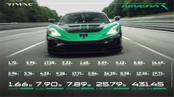 nevera-r-sets-new-0-400-0-km-h-benchmark-13